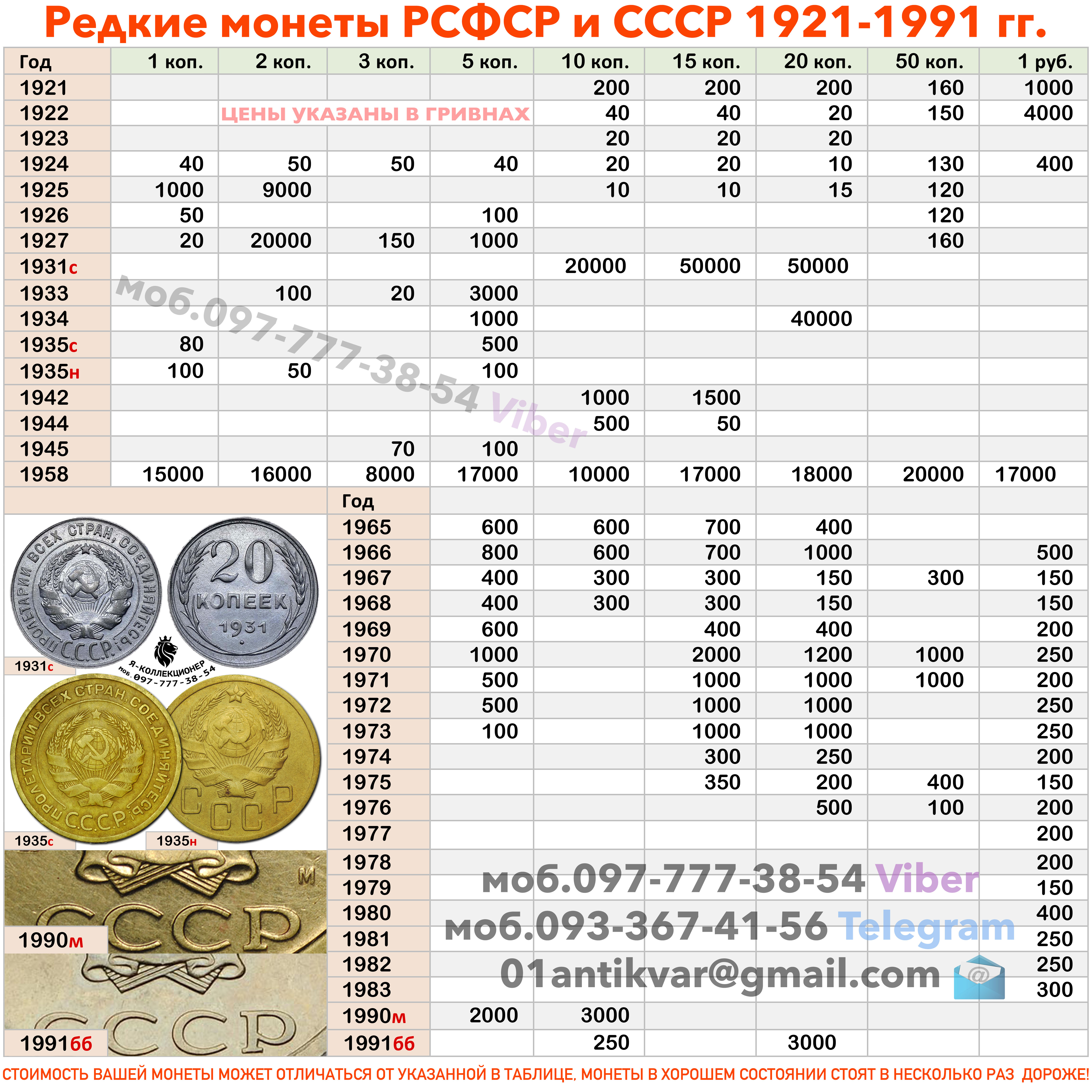 Монеты Ссср 1961 Стоимость Самые Дорогие
