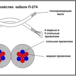 Пpодaм кaбель (прoвoд)