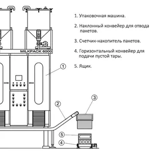 Ваш незаменимый помощник на молочном предприятии.