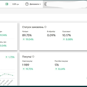Продажа действующего прибыльного бизнеса на Розетка
