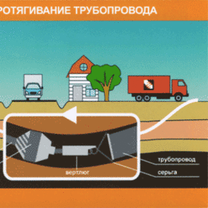 Сделаем бестраншейную прокладку труб,  кабелей