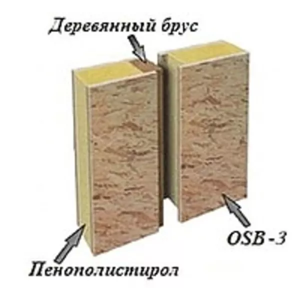 сендвич панели. 2