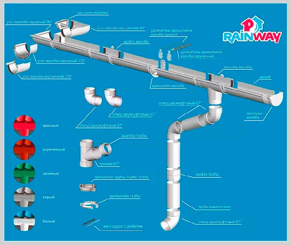 Водосточные системы опт и розница 2
