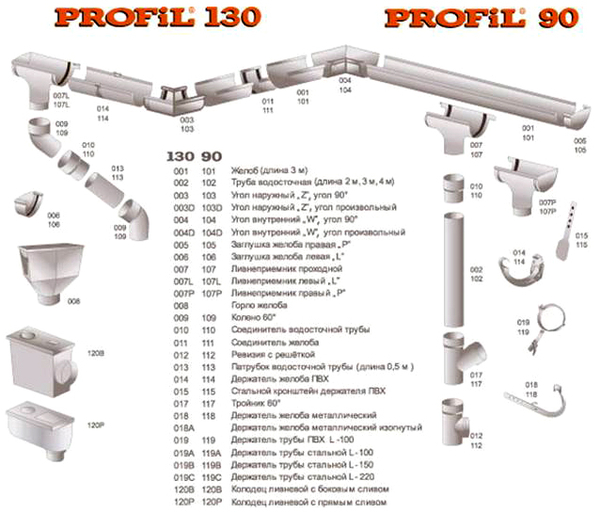 Водосточная система  Profil 130 и 90 2