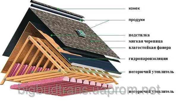 Кровельные работы 3