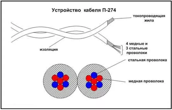 Пpодaм кaбель (прoвoд)