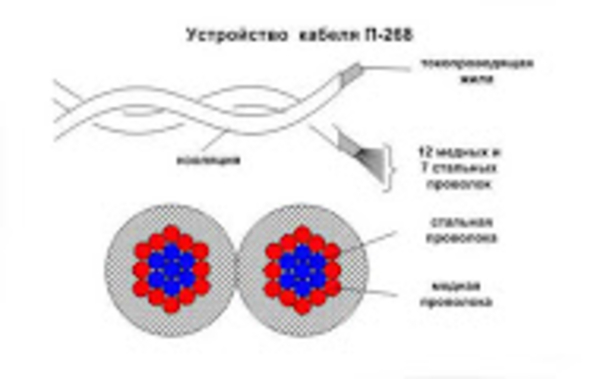 Кабель (ПРОВОД) П274 (полевик),  П268 3