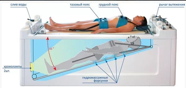 Акватракцион для вытяжения позвоночника