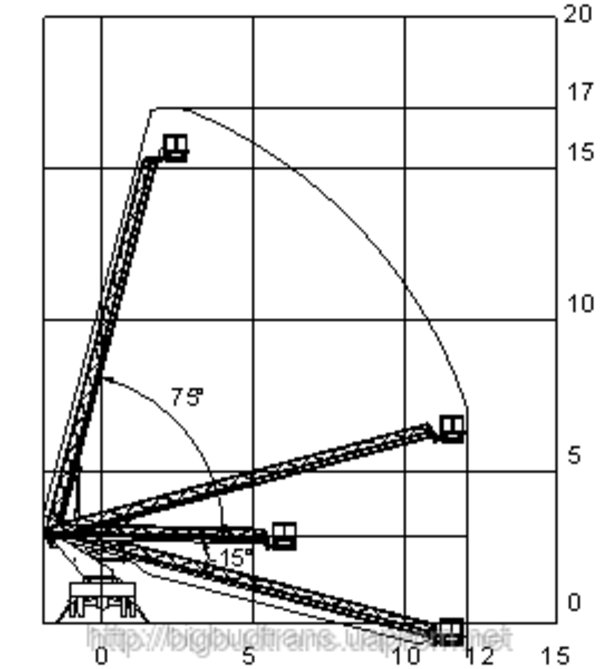 Аренда автовышки 17м 3