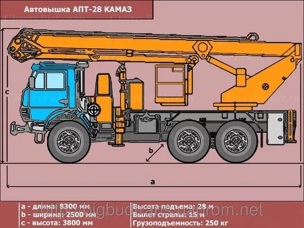 Аренда автовышки 28м 4