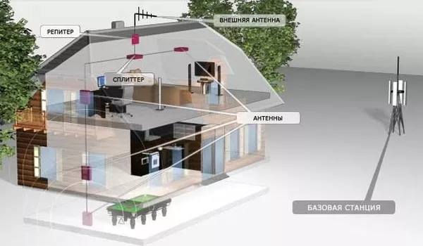 Усилители связи