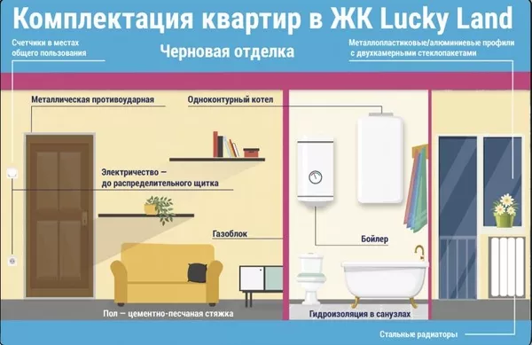 Продам 1-но комнатную квартиру в ЖК Lucky Land, Киев 6