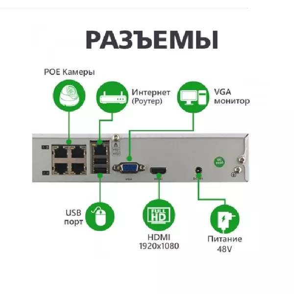 Комплект IP видеонаблюдения gv-ip-k-s30/04 fhd 2