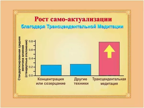 Трансцендентальная Медитация Развитие мозга 2