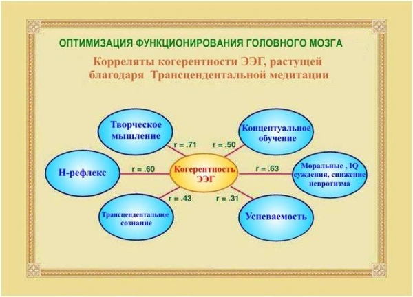 Обучение Трансцендентальной медитации эффективно