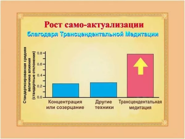 Обучение Трансцендентальной медитации эффективно 2