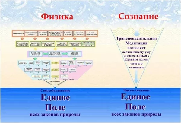 Обучение Трансцендентальной медитации эффективно 4