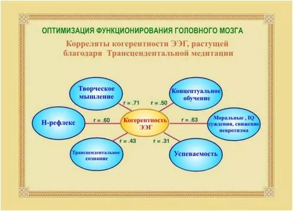 Обучение трасцендентальной медитации в Киеве