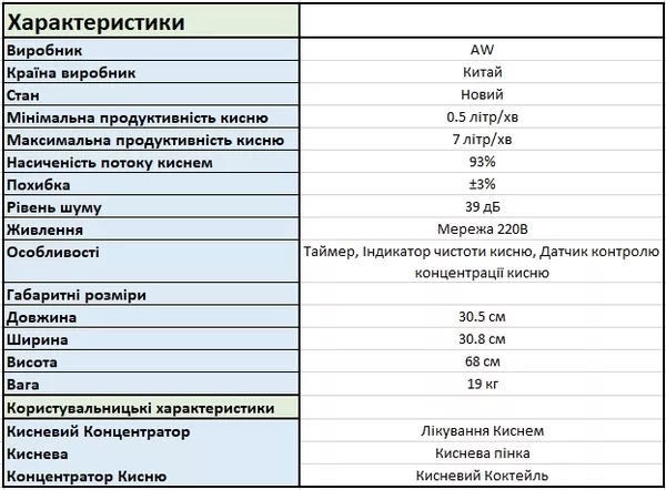 Кисневий концентратор ZY-5AW на 10 літрів в Оренду. 4