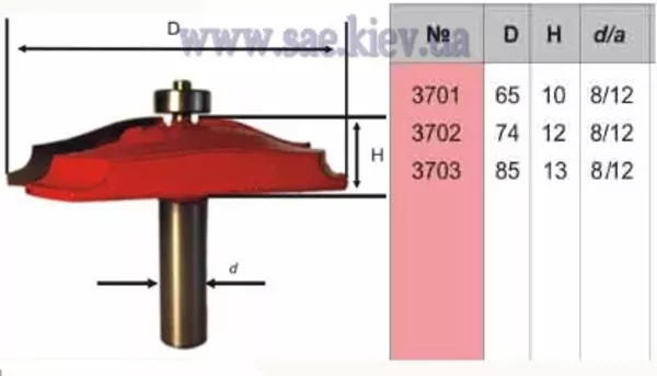 Фреза филеночная D65 H10