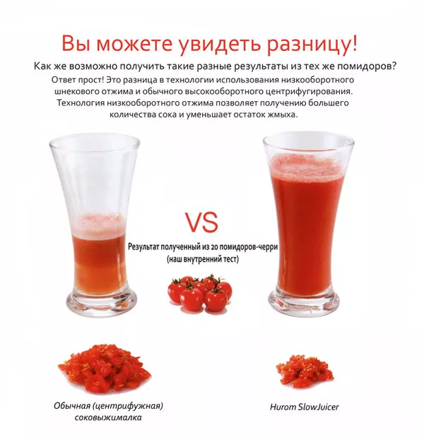 Шнековая соковыжималка Hurom HU-400: в 2 раза больше сока, в 6 раз больше витаминов, 7 лет гарантии!!! 3