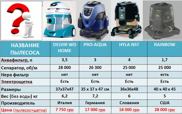 САМЫЙ ЛУЧШИЙ ПЫЛЕСОС! 8