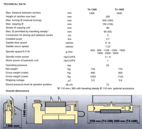 Токарно-копировальный станок по дереву CENTAURO T41600 8