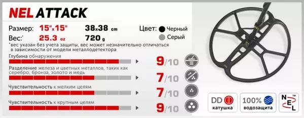 Катушки НЕЛ к металлоискателям - любая рассрочка 3