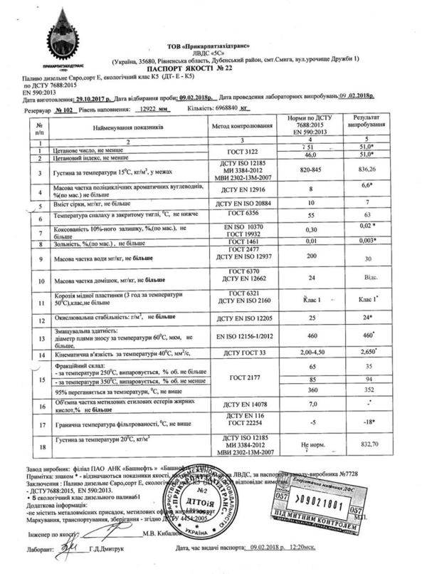Продажа дизельного топлива евро 5 - ПАО АНК «Башнефть». Паспорт