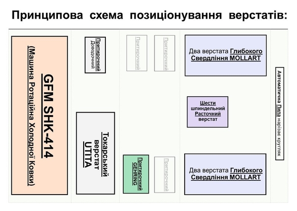 Продамо Радіально Кувальна машина GFM SHK 414 SIG Ротационно Обжимной ковочный Пресс 4