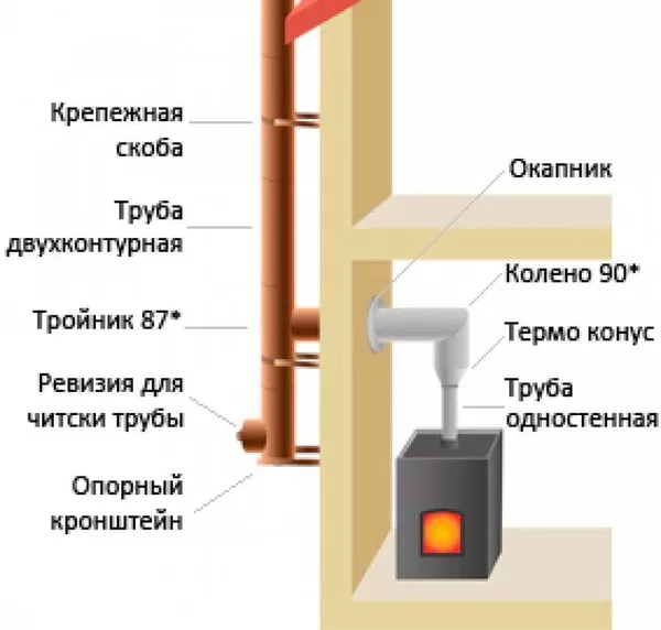 Монтаж дымоходов из нержавейки 2